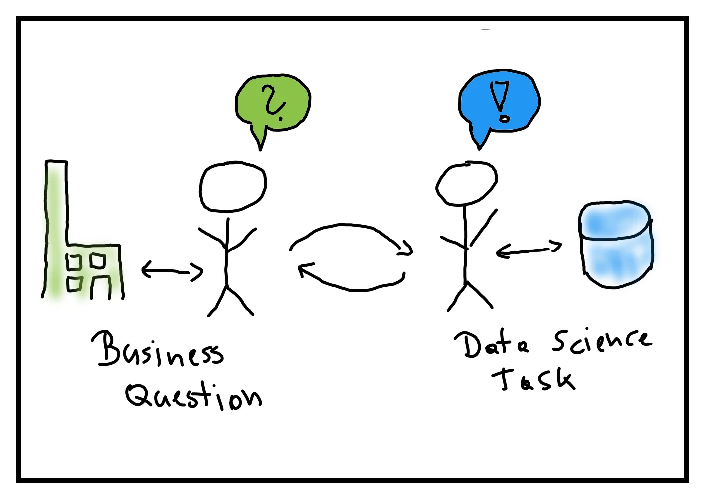 the-six-types-of-data-analysis