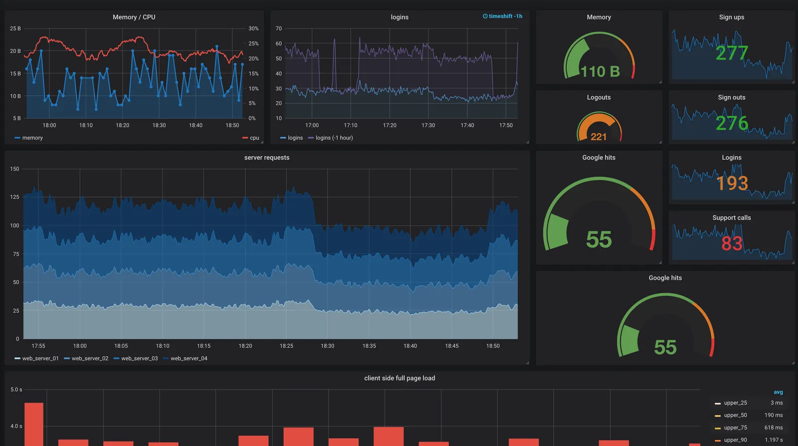 Build a Monitoring Dashboard With QuestDB and Grafana | Time Series Data, Faster