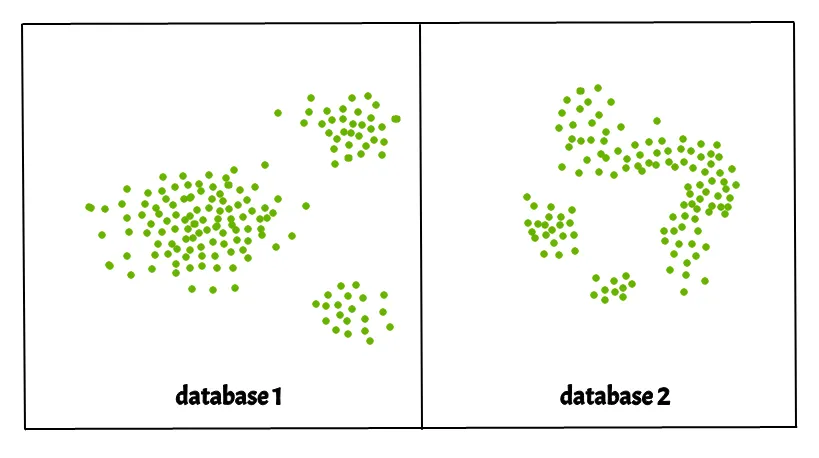 Visualizing the Density Based Clustering Algorithms