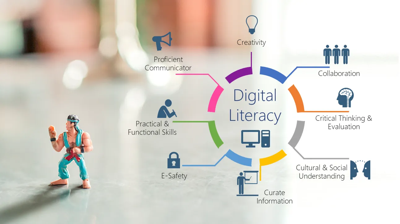 Включи навык английский. Digital Literacies. Digital Literacy is. Digital Literacy what is it. Digital Literacy is the Key to success in any occupation.