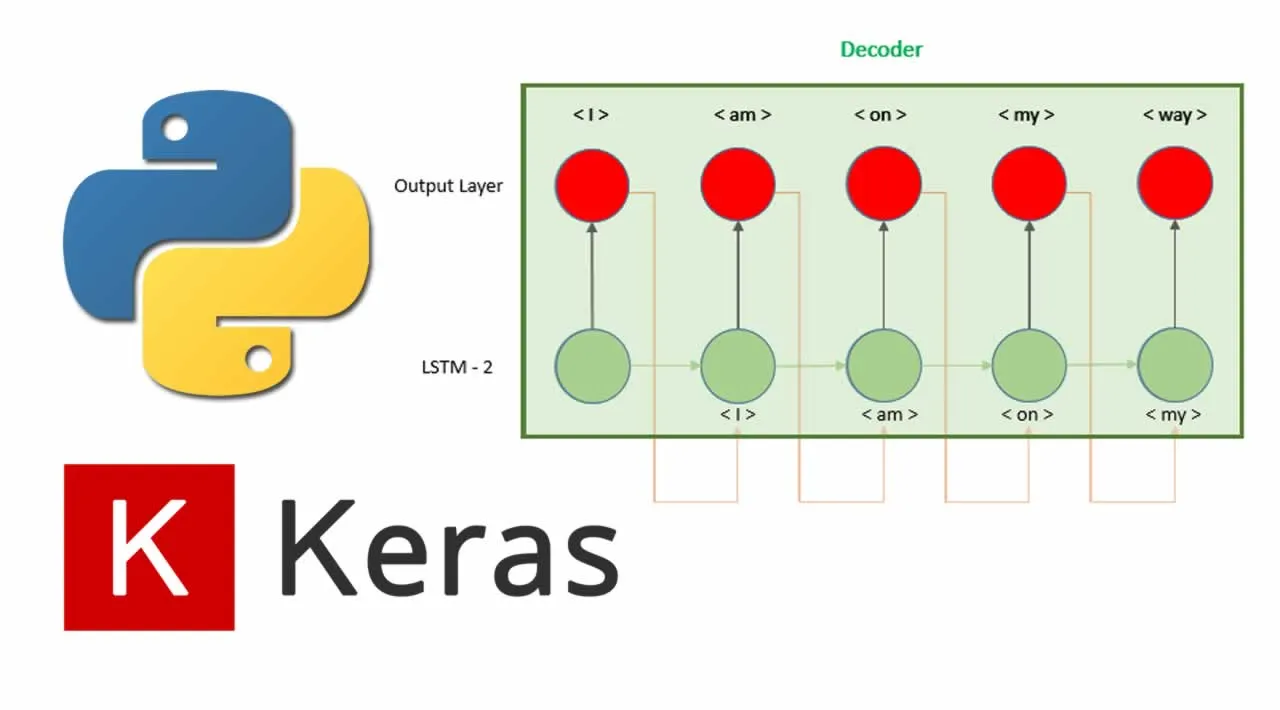 How to Build an encoder decoder translation model using LSTM with Python and Keras