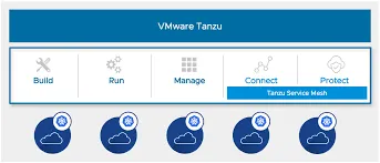 開発者の観点から見たVMware Tanzu Service Mesh 