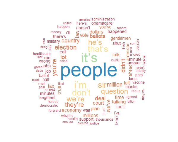 Analyzing the chaotic Presidential Debate 2020 with text mining techniques