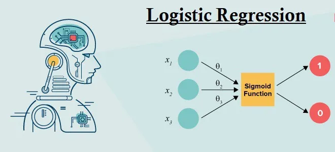 The Beginner’s Guide to Logistic Regression