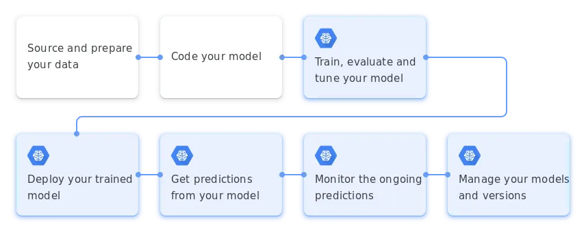 Deploying your Language Model with Google Cloud
