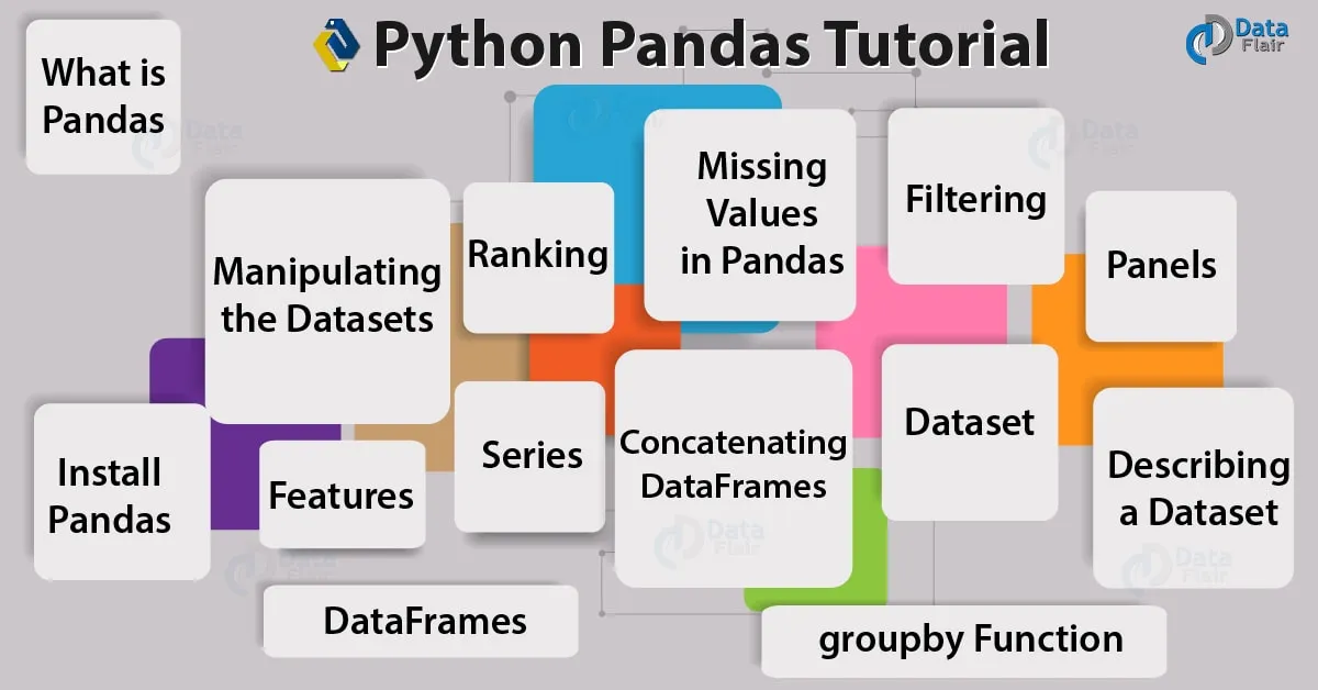 The Pandas Guide for beginners in Python.