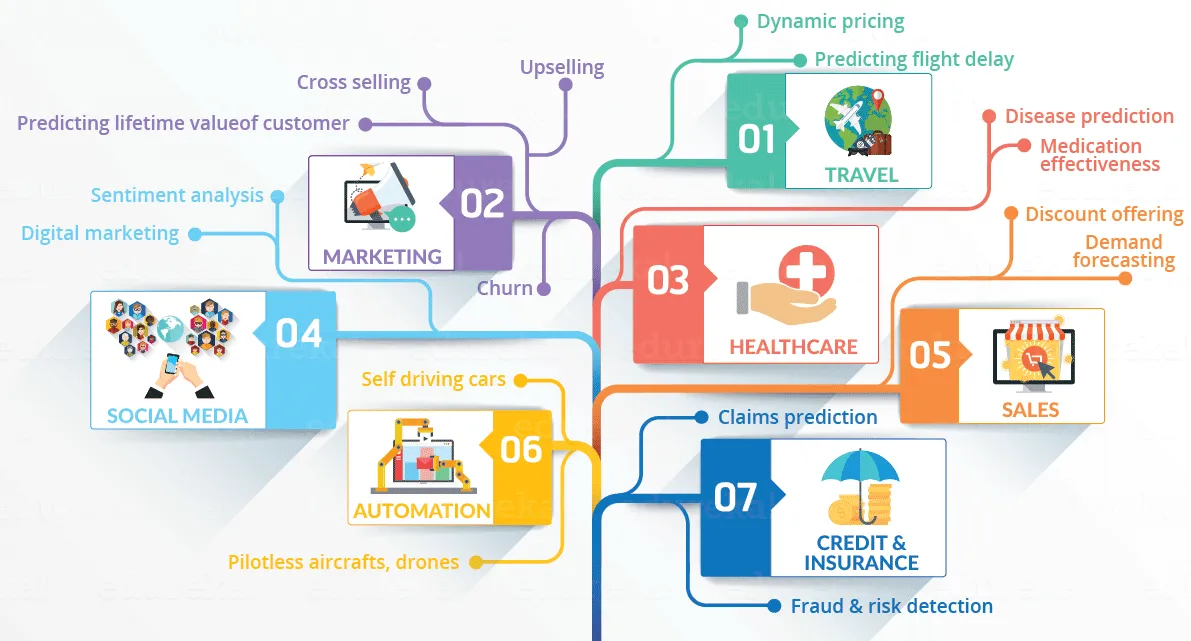 Uses Of Data Science In Daily Life