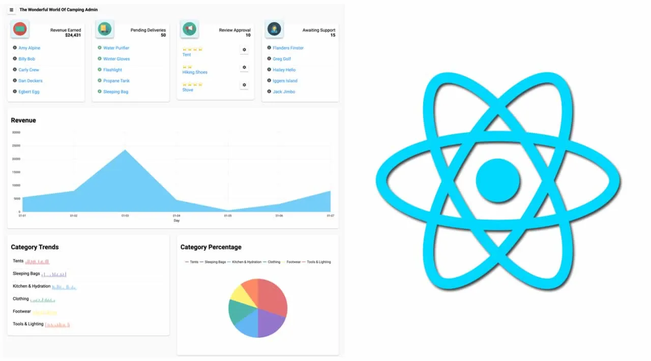 How to Build Ecommerce Operational Dashboard in React