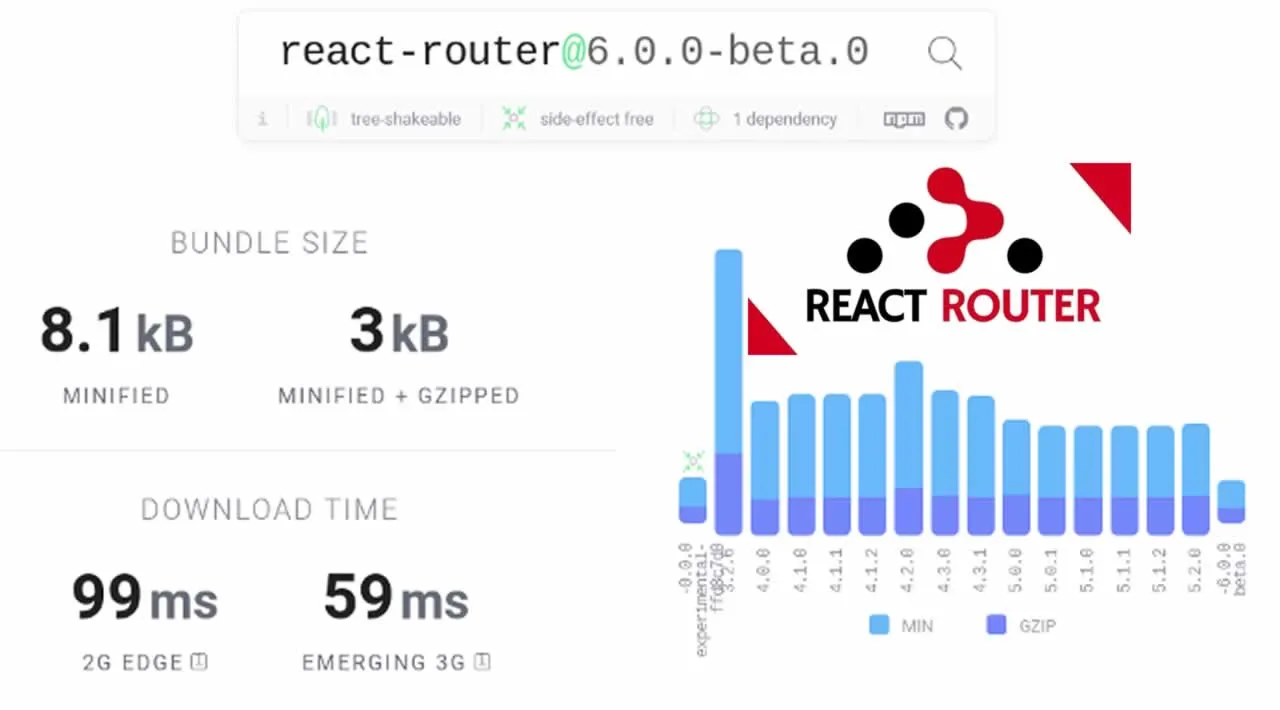 What’s New in React Router v6?