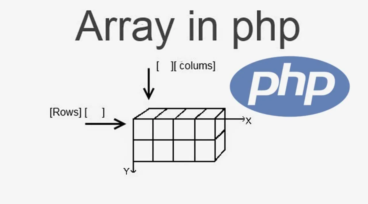 How to Remove Specific Element from an Array in PHP