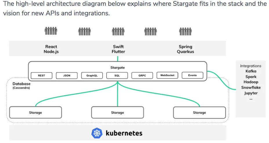 Stargate Data Gateway Aims to Ease ‘Read-the-Manual Fatigue’