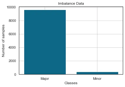 How to Handle Imbalance Data and Small Training Sets in ML