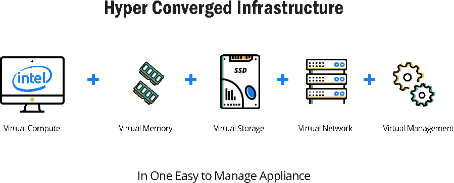 Hyperconvergence: What It Means for Businesses to Drive Efficiency?