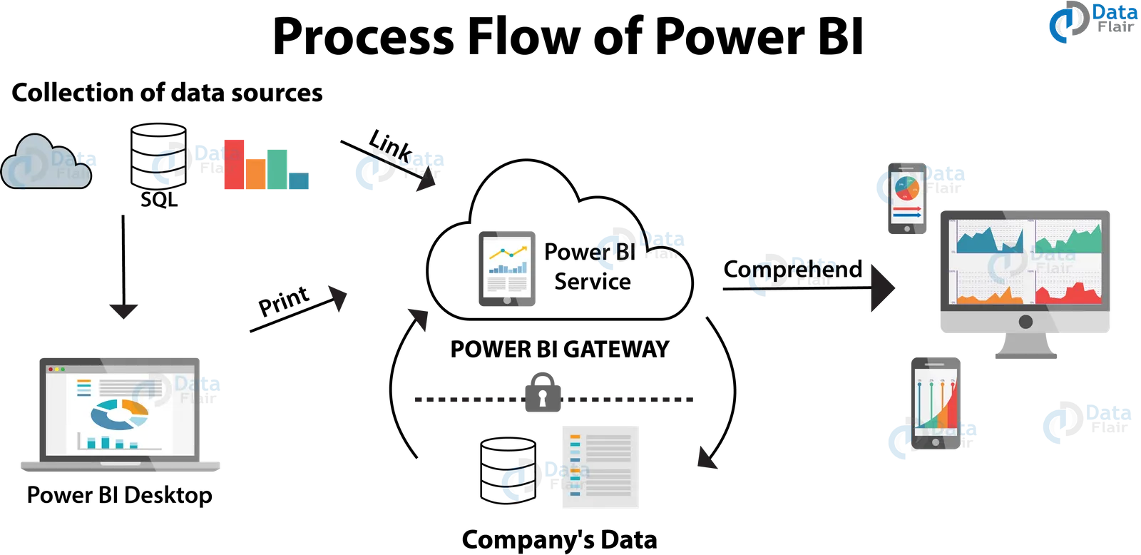 Power Bi Data Shaping In A Nutshell