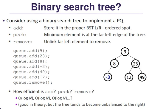 What is a Binary Search Tree?