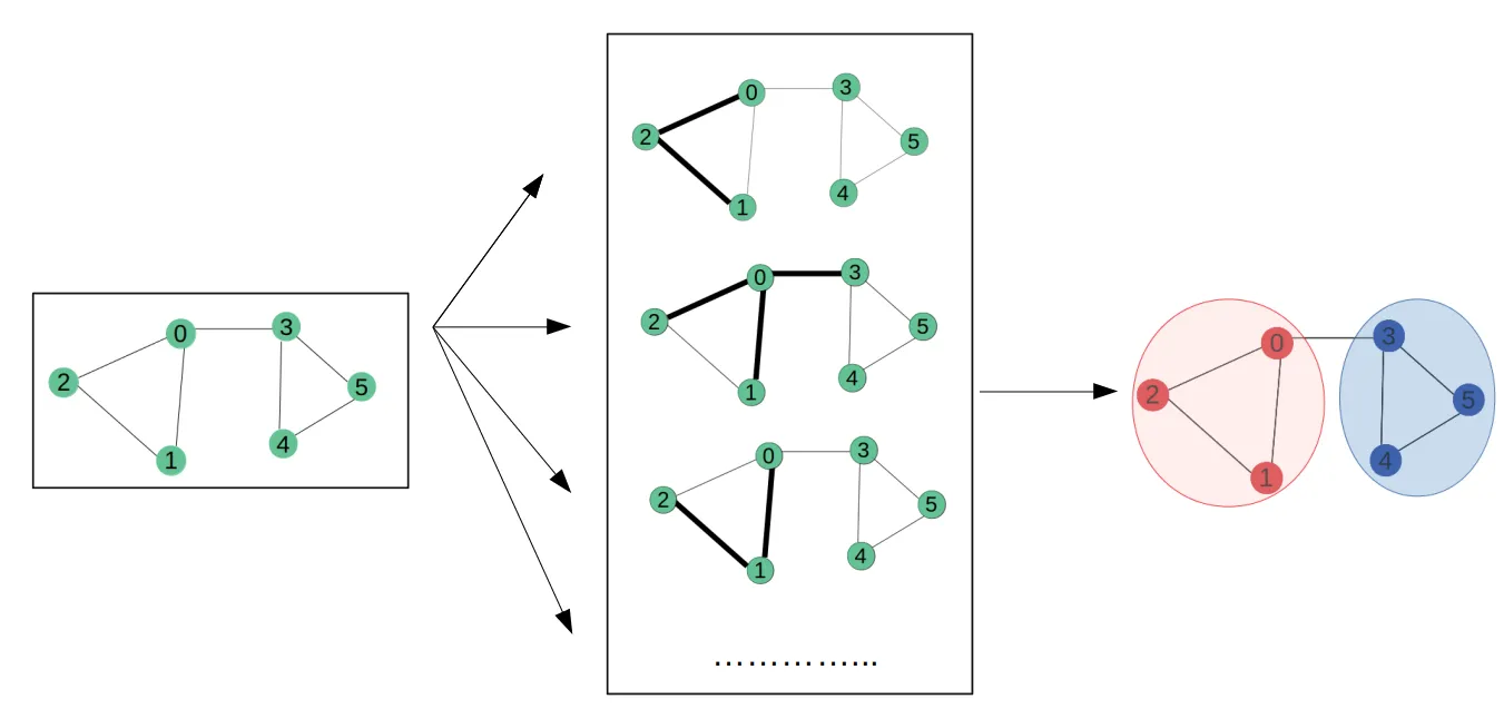 Graph Convolutional Networks in 2 Minutes