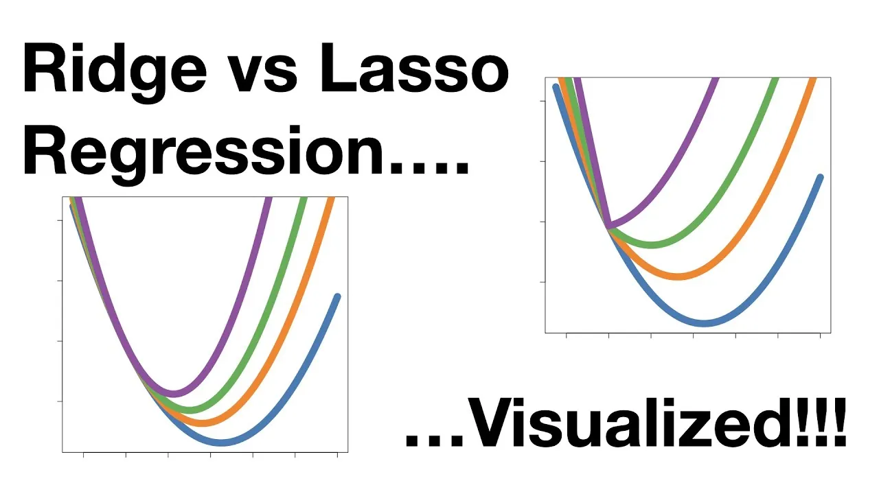 Visualizing Linear, Ridge, and Lasso Regression Performance