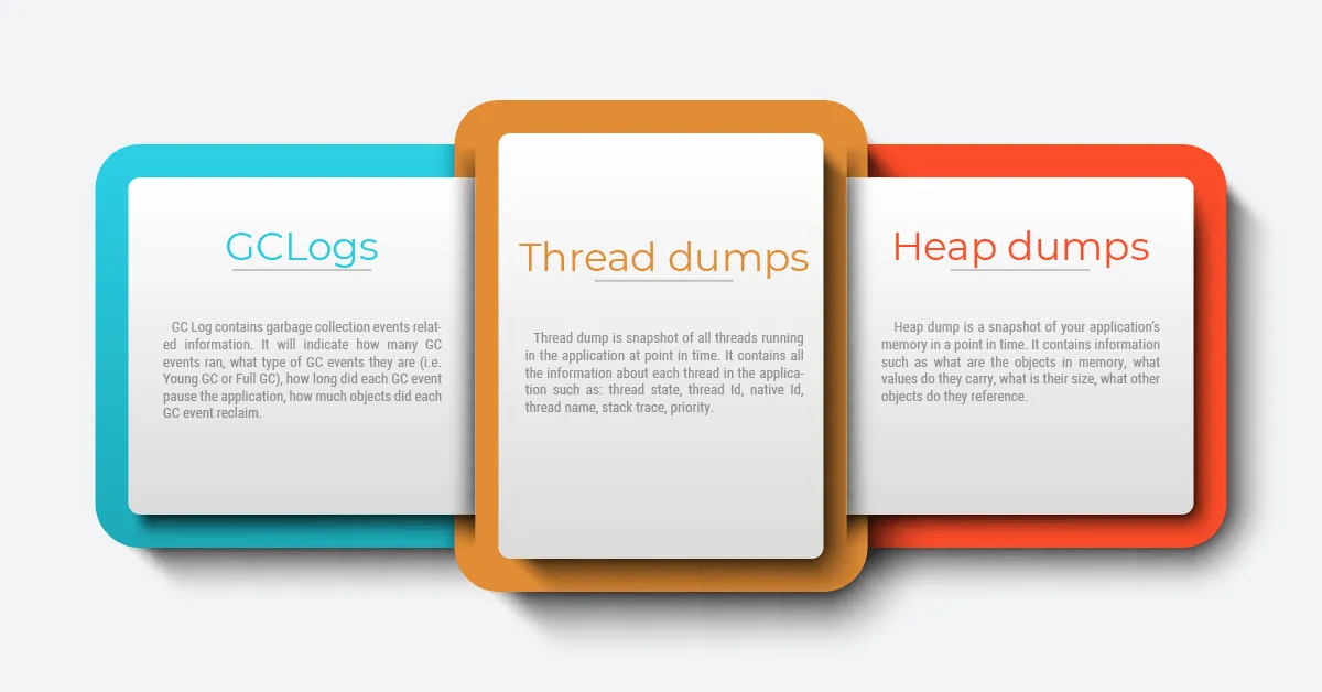 What Are Garbage Collection Logs, Thread Dumps, and Heap Dumps? 