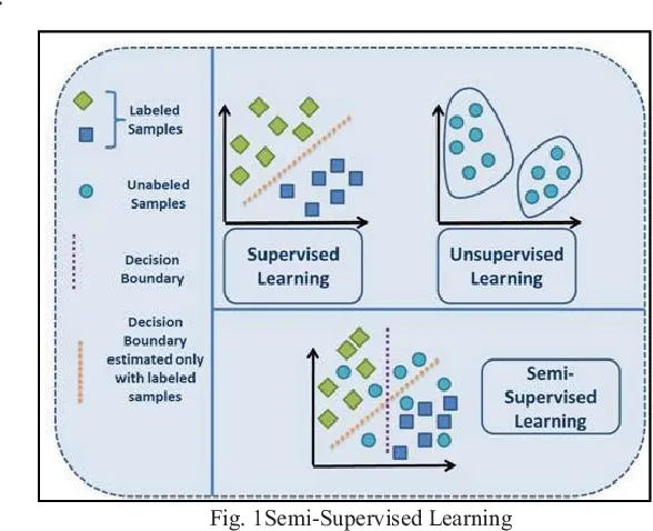 Pseudo Labelling - A Guide To Semi-Supervised Learning