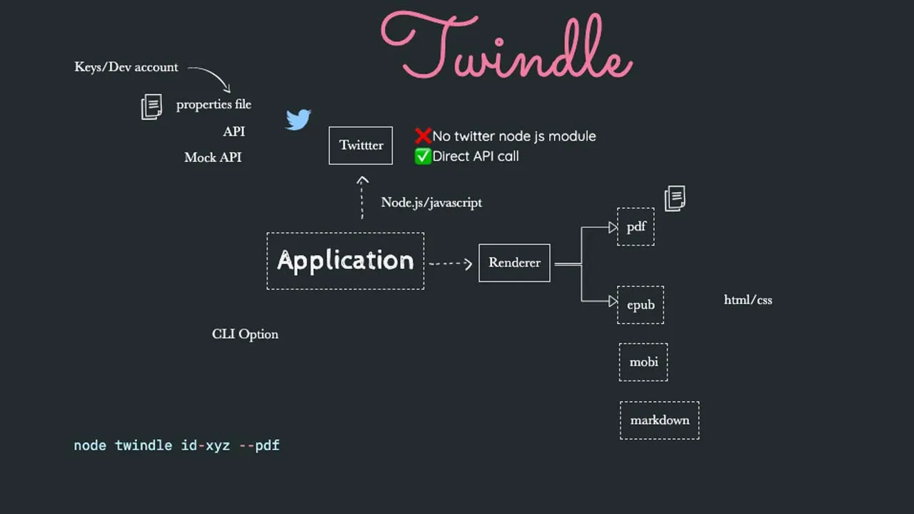 Twindle - an open source project for beginners