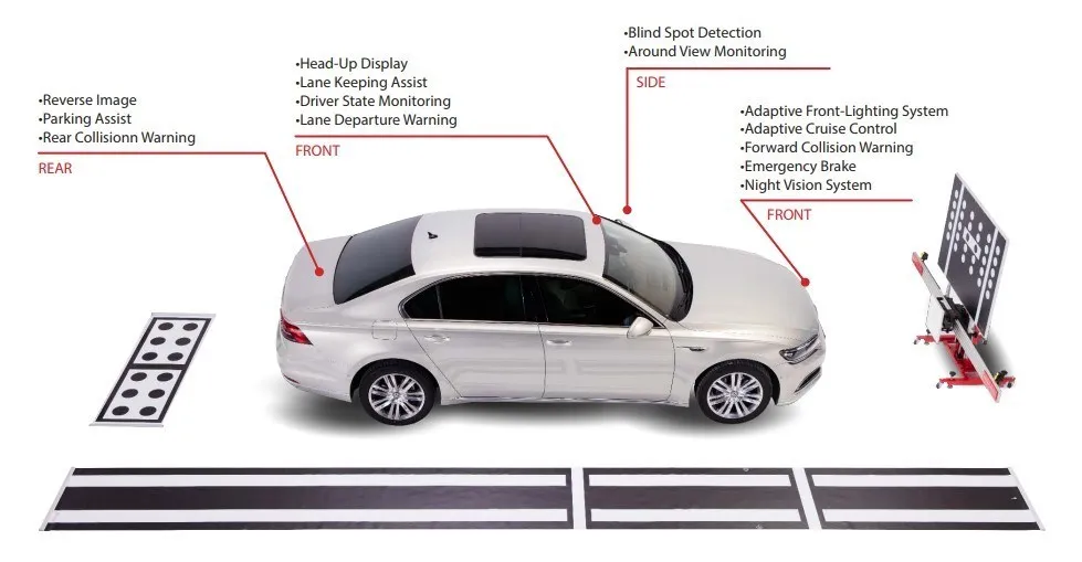 Computer Vision and Camera Calibration for Self Driving Cars