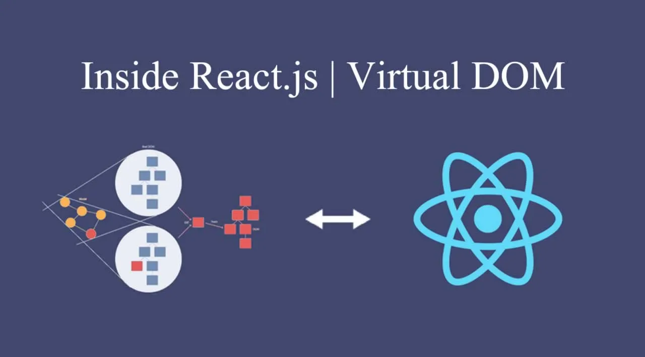 Inside React.js | Virtual DOM