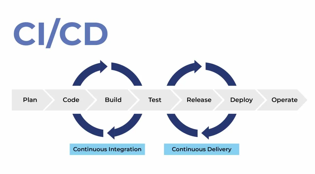 CI/CD Pipeline: 7 Tips for Success