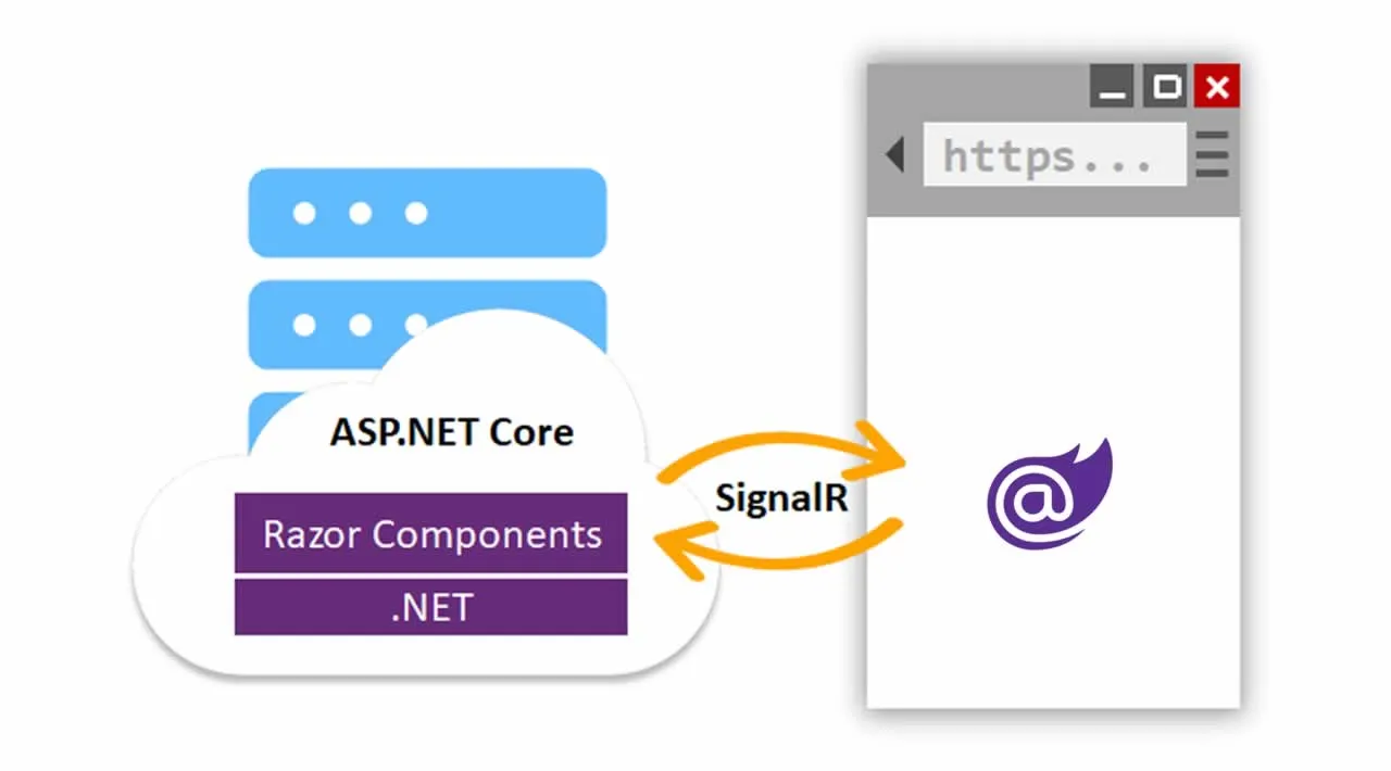 Migrating from ASP.NET Core MVC to Blazor