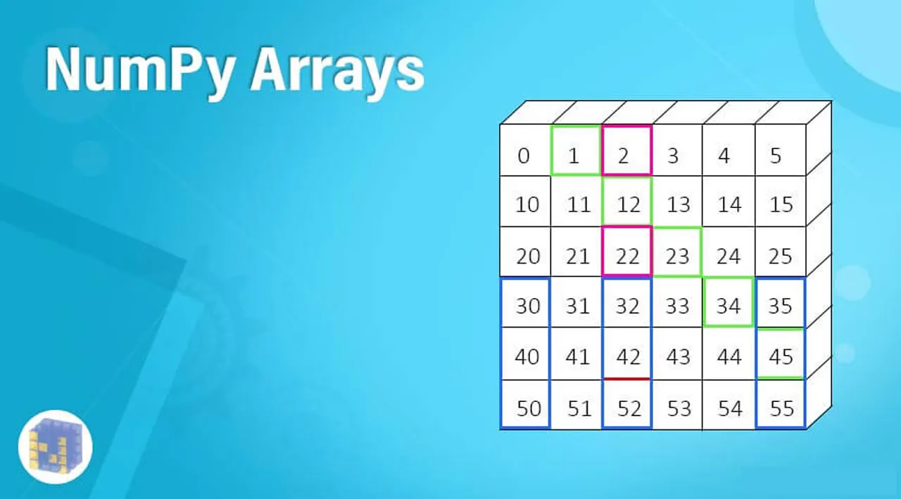 9 Things You Don't Know You Can Do On NumPy Arrays
