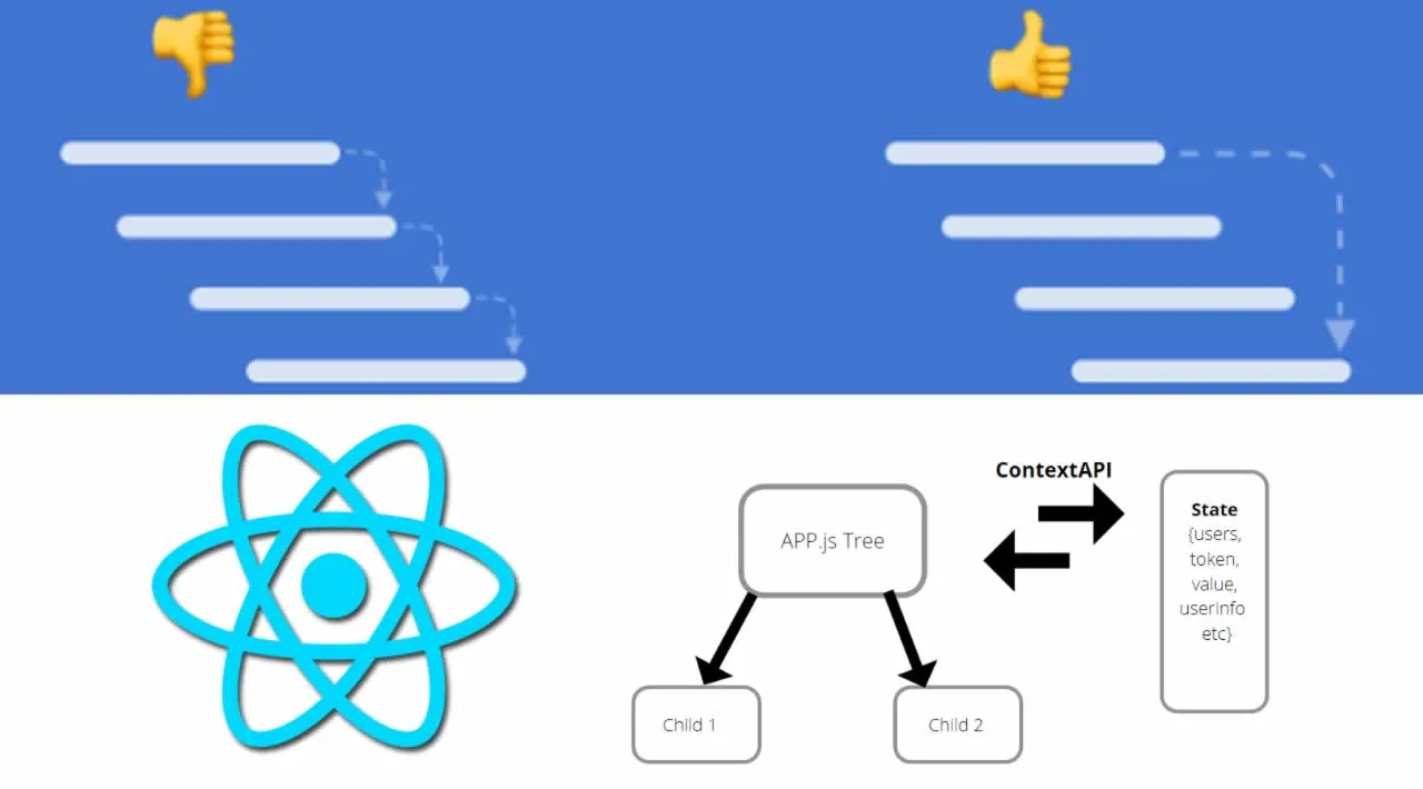 How to Manage React State with useReducer() and Context API