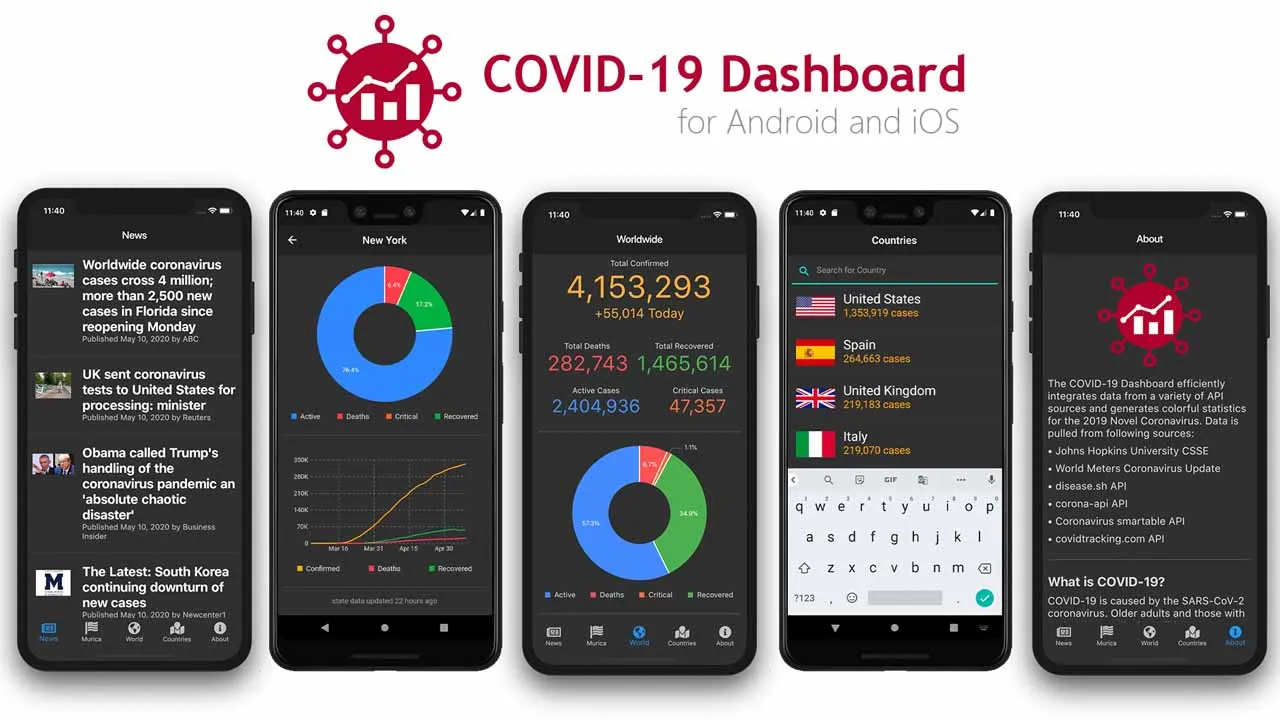 Cross Platform COVID-19 Dashboard Application built with Flutter