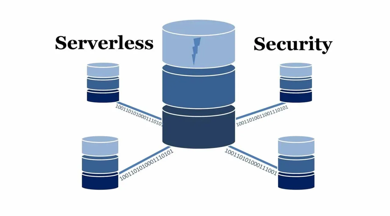 How to Achieve Ironclad Serverless Security