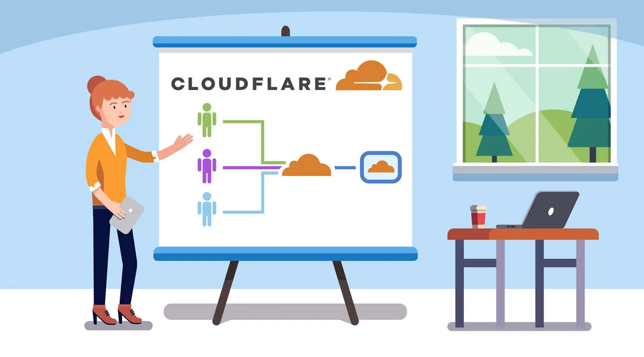 What is Cloudflare?