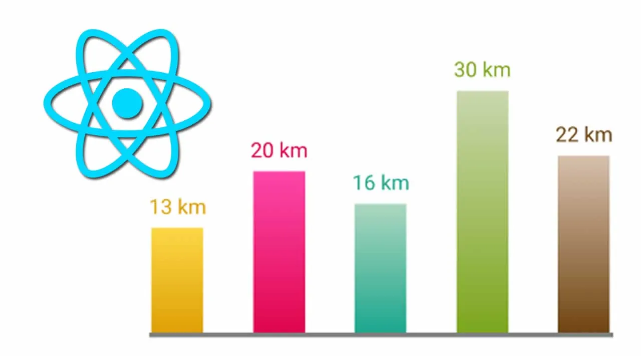 How to Build a Simple and Interactive Bar Chart with React.js and CSS-in-JS