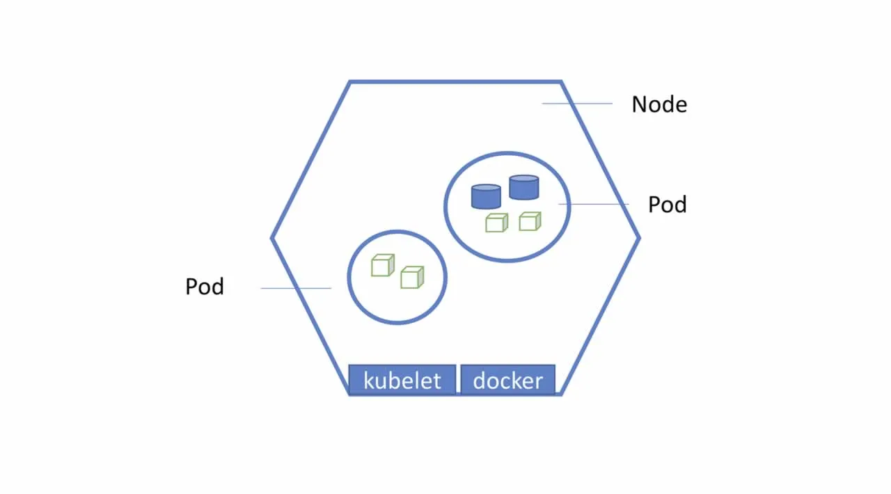 3 Types of Security Policies You Can Use with Your Kubernetes Pods