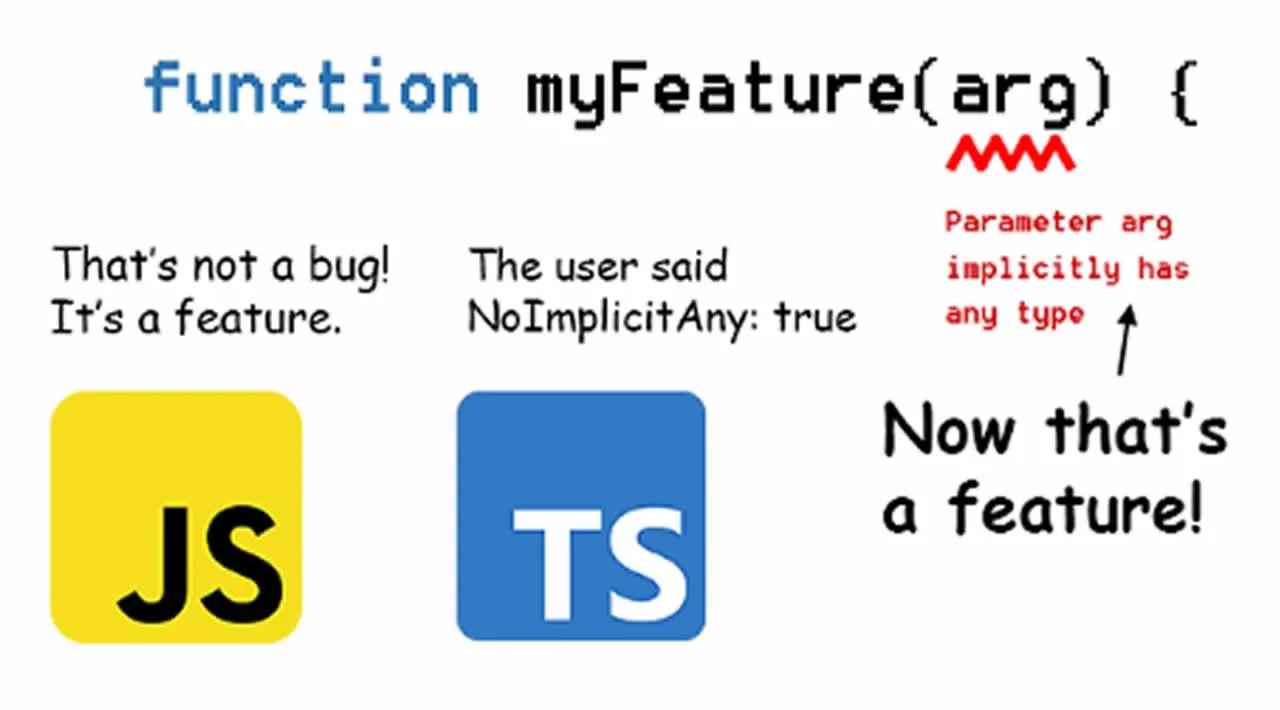 Write TypeScript instead of JavaScript, 3 Reasons