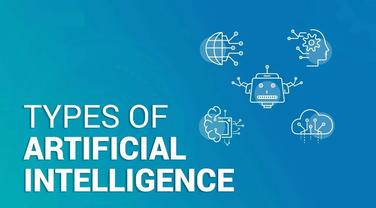 The Various Types of Artificial Intelligence Technologies