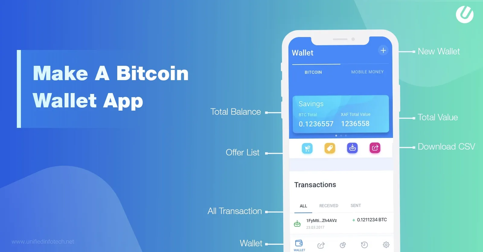 How much does it cost to build a Bitcoin Wallet App?