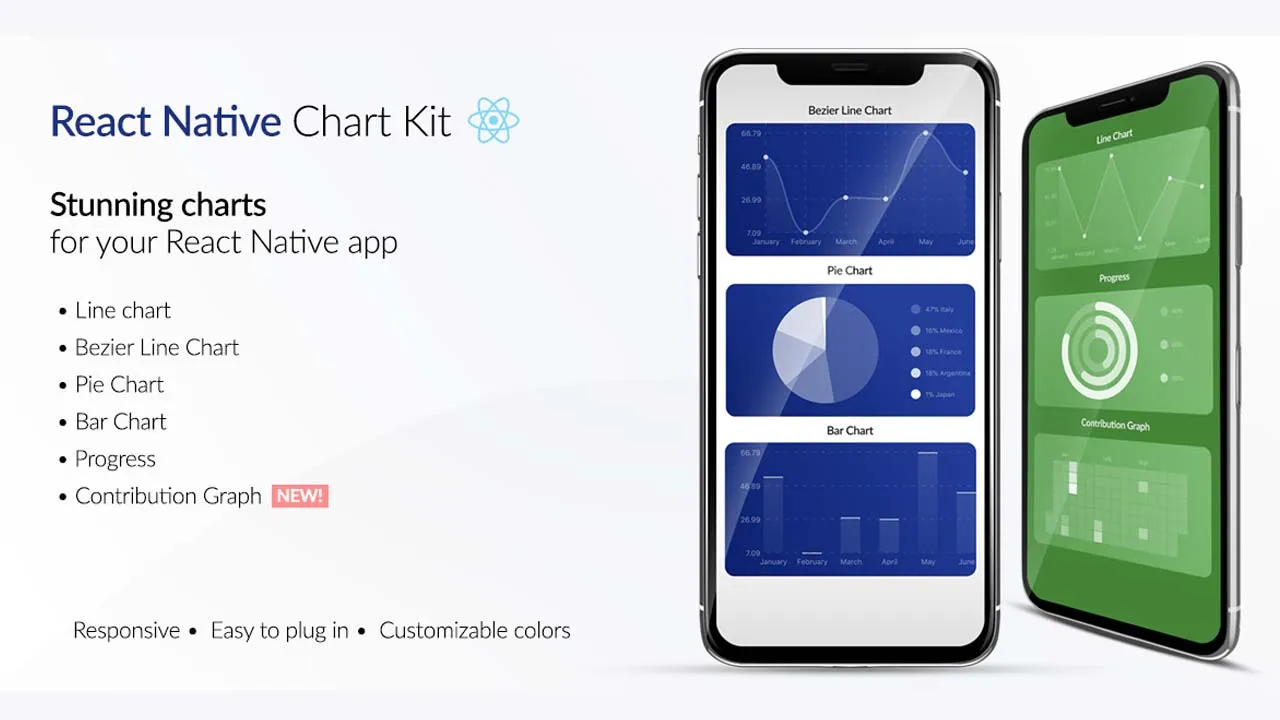 React Native Chart Kit: Line Chart, Bezier Line Chart, Progress Ring