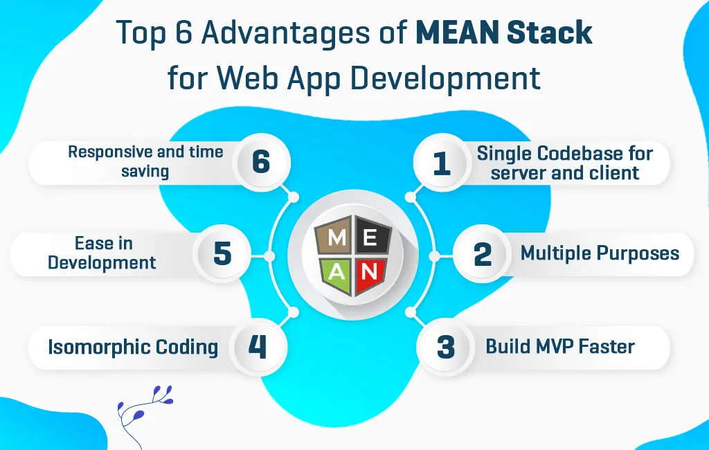 Top6 Advantages of MEAN Stack for Web App Development