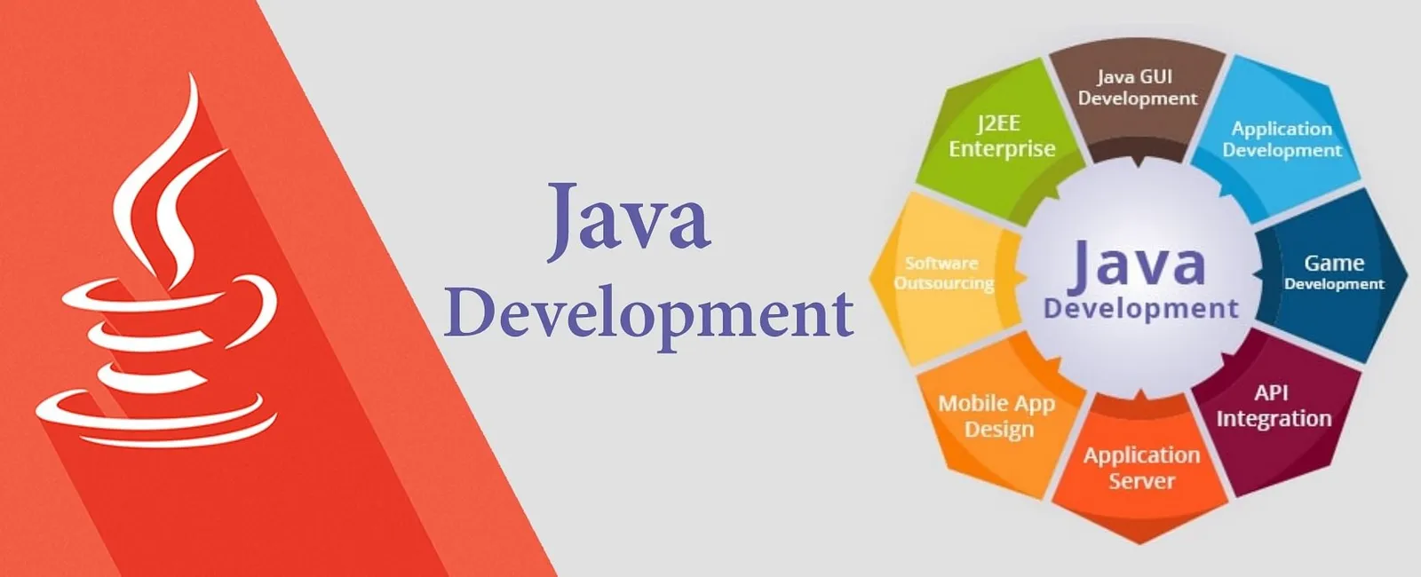 Best Java App Development Company in USA & India