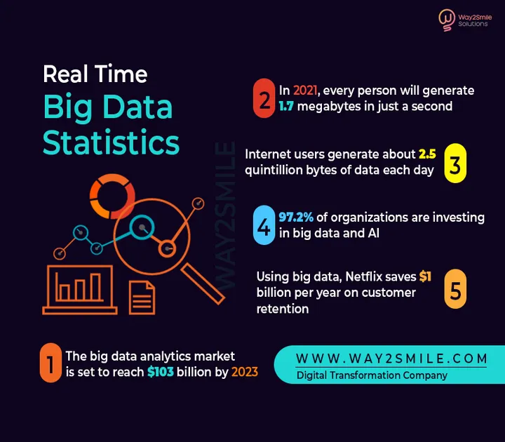 big-data-statistics