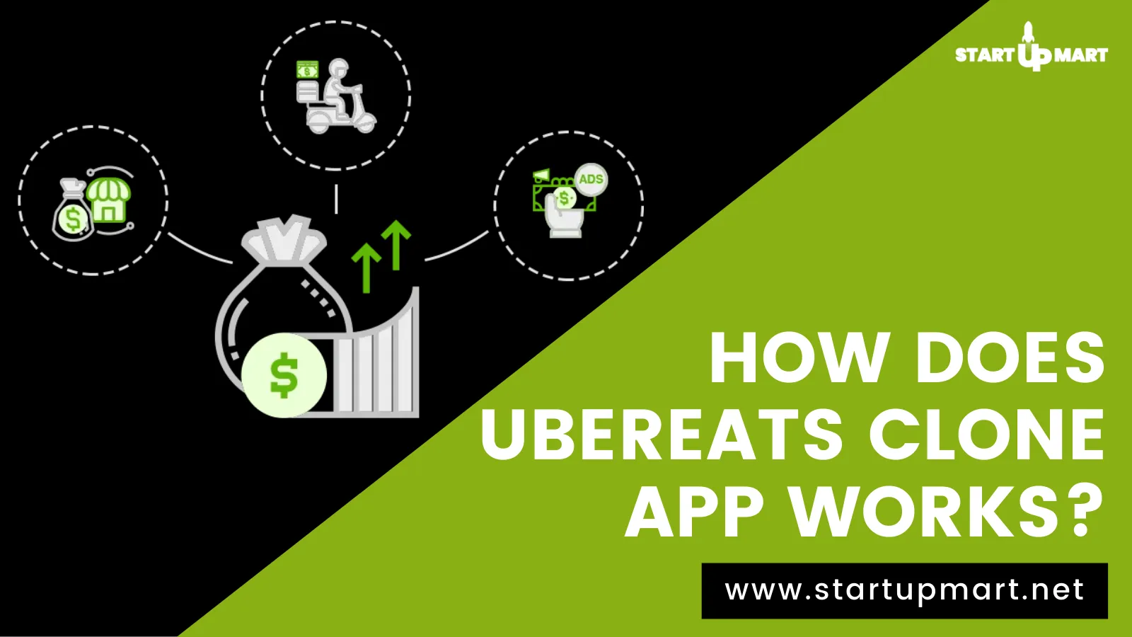 How Does The UberEats Clone App Works?