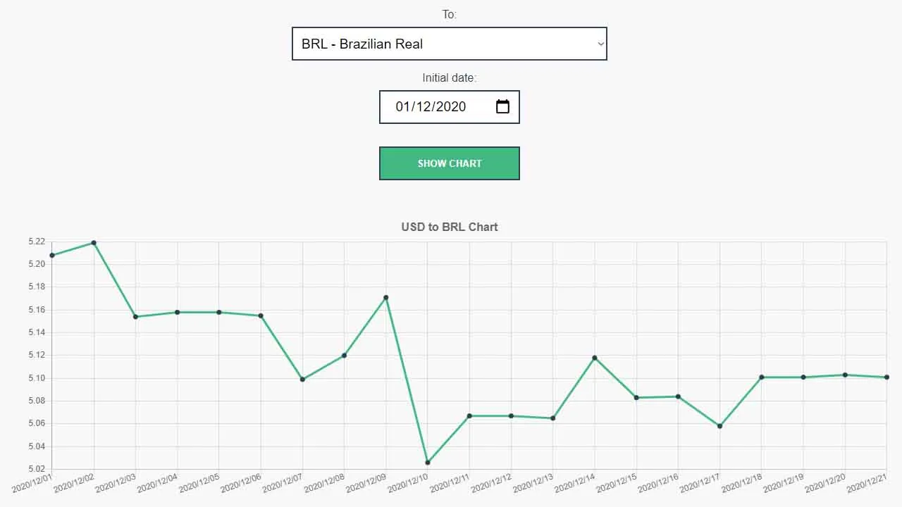 A Simple Currency Exchange With Chart Build In Vue.js Using The Exchange Rates API
