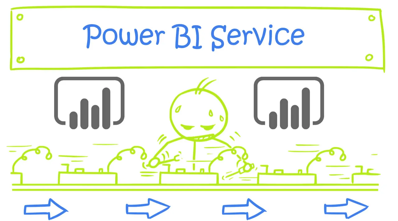 Introduction to the Power BI Service
