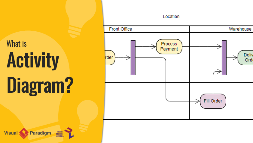 What is Activity Diagram?