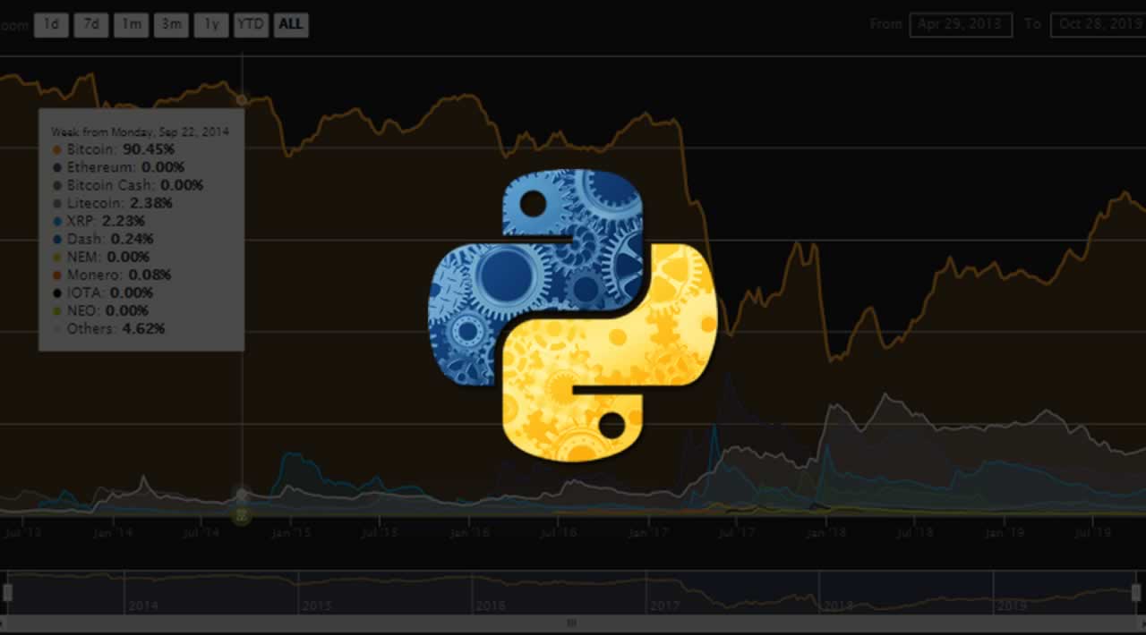 How to Plot Cryptocurrency Price Charts with Python in 10 minutes