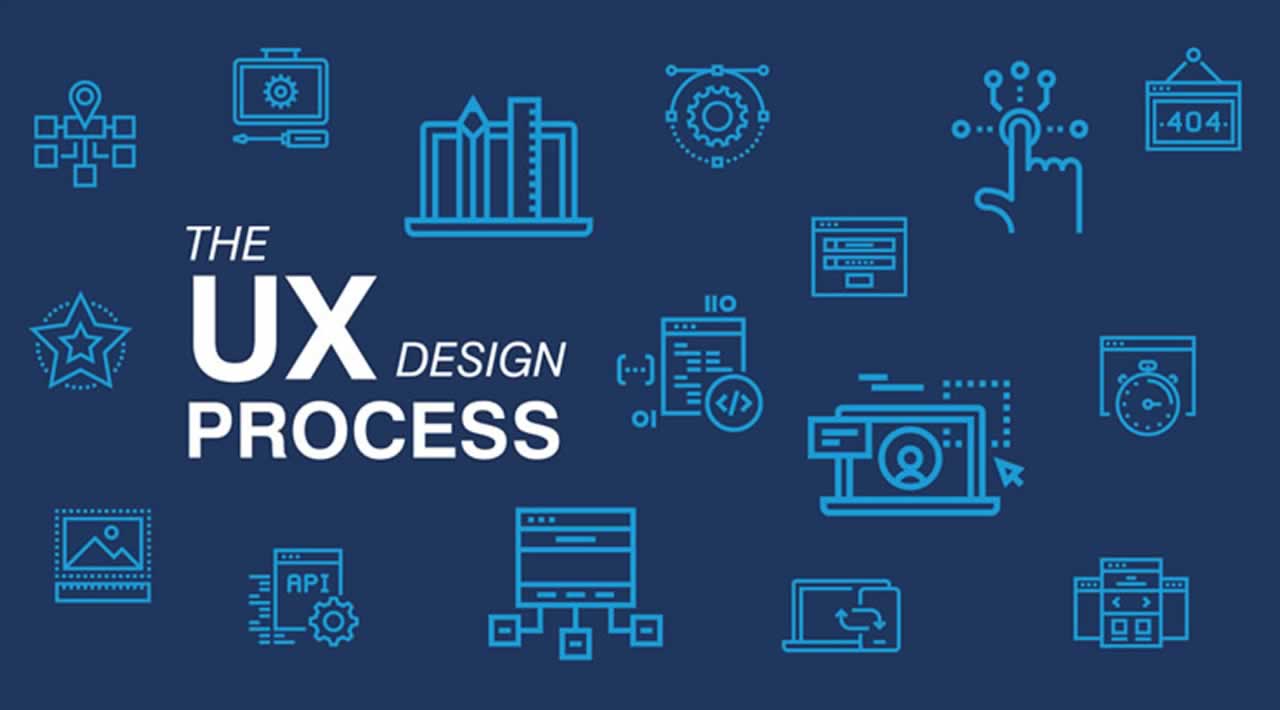 User Experience (UX) Design Process