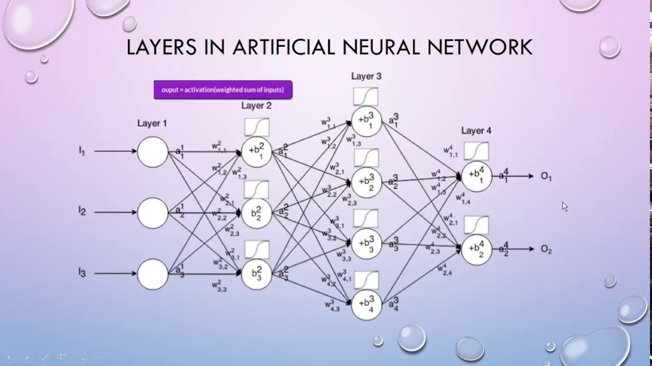 artificial-neural-network-and-its-importance