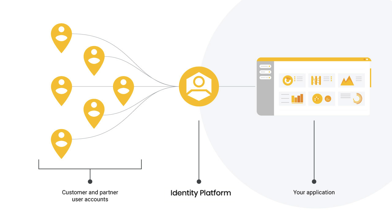 Getting started with Google Identity Platform